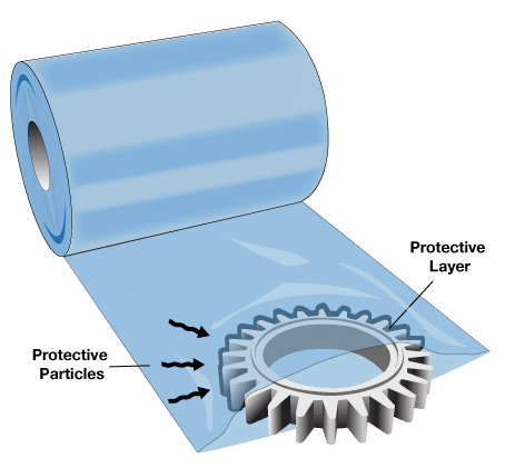 Vapor Corrosion Inhibitor (Vci) Packaging Vapor Corrosion Inhibitor (Vci) Packaging