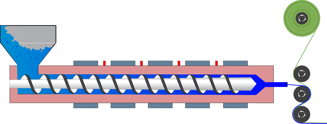 Extrusion Lamination Process Extrusion Lamination Process
